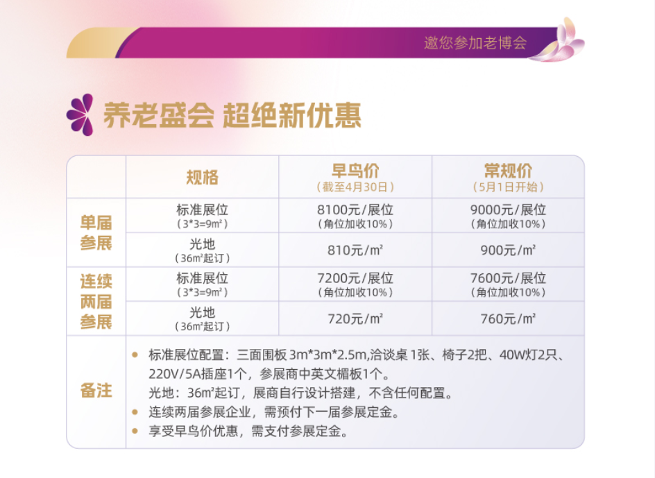展位价格